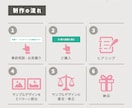 あなたのイメージをWEB画像にします イメージが漠然としていても大丈夫！丁寧にお話を伺います イメージ3