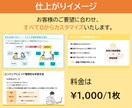 PowerPointを美しいデザインに修正します 相手にわかりやすく伝える資料作りを一緒に目指しましょう！ イメージ3