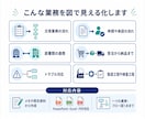 メモから分かりやすい業務フロー図を作成します 複雑な業務の流れを一目で分かる図に整理します イメージ2