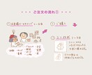 絵本のようなふんわりかわいい似顔絵をお描きします 記念日やプレゼント、アイコンに。デフォルメの調整可能です。 イメージ5