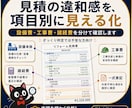 水回りリフォーム見積を精密分析します 【スタンダードプラン：精密分析コース】 イメージ3