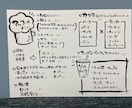 飲食店のメニュー表を手書きで作成いたします ほっこりとした手書きメニューでアットホームでおしゃれな店内に イメージ4