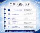 AI活用のお悩みや不安などAIトラブル解決します ChatGPT・Gemini・Claude・Grokなど対応 イメージ4