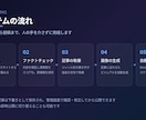 AI記事の自動生成・投稿システムを構築します 毎日稼働中の自社システムと同じ仕組みを構築します イメージ2