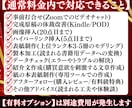 3名様限定価格！売れる海外Kindleを出版します 電子書籍出版代行！初心者も超安心のブランディングで信頼度UP イメージ5