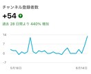 チャンネル登録増やす方法教えます YouTube超初心者向けです。 イメージ1