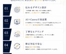 Instagramカルーセル画像を制作します 伝わるデザインで結果を変えます イメージ5
