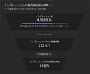 登録者4万人がYouTubeのコンサルをします 登録者4万人越えの現役YouTuberの1カ月直接コンサル イメージ4
