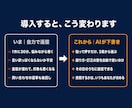 クチコミ返信をAIがお店の口調で下書きします 低評価に悩む時間を、ゼロに。AIが下書き、あなたは貼るだけ イメージ3