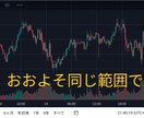 インジケータ不要！綺麗な手法公開します チャートを隠すインジケータを今すぐ消してください、邪魔です イメージ2