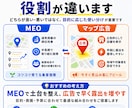 Googleマップ広告で近隣客の来店を支援します 広告ピンの設定から1か月運用まで丸ごと対応します イメージ7