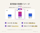 少額からOK／Meta広告を設計から運用します 戦略設計×クリエイティブ制作×運用改善をワンストップで イメージ9