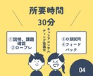 キャリアコンサルタント実技ロープレ支援します CL役やります。その他ご相談、希望設定にも対応します。 イメージ4