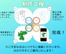 親しまれる会社のためのマスコットキャラ制作します 企業・ブランドの“顔”認知度＆売上アップ イメージ7