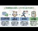 Googleマップの投稿・MEOを誠実代行します 現役学生が写真投稿や口コミ返信を代行。忙しい店主様の味方です イメージ4