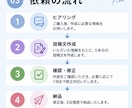 Instagram投稿文を5本まとめて作成します お店や商品の魅力が伝わる自然な投稿文を作成します イメージ4