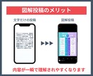 SNS投稿用のわかりやすい図解を制作します 伝える力を底上げ！情報整理からサポートします イメージ5