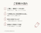 小学校受験の願書を型から設計し添削します 願書は構成の設計が重要です。面接まで見据えた一枚を共に。 イメージ2