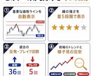 どこで反発するか分かる星評価自動ラインを表示します 反発しやすい価格を自動表示。線の強さと過去の反発回数も一目で イメージ4