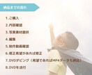 スマホなどに溜まった写真で動画を制作します お子様の成長の記録や卒園・卒業記念、祖父母へのプレゼントに♬ イメージ3
