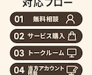 Wikipedia記事を代行作成します AI＋人力で高品質なWikipedia記事制作 イメージ3
