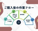 個性と校風に合った「小学校受験の願書」を作ります 筆記試験、行動観察、面接対策と忙しい方、願書はプロに任せて！ イメージ9