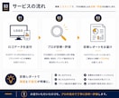 プロ認定デザイナーがロゴを診断します 視認性や差別化を分析する診断レポート付き イメージ3