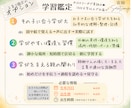 親子それぞれのホロスコープで子育て鑑定をします その子に合った声掛けを知ることでモヤモヤな気持ちから解放★ イメージ3