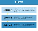 忙しいあなたに代わってスライド資料をサポートします 資料作成のストレスから解放！伝わるデザインでサポート イメージ3