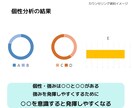 女性のキャリアを応援！キャリアカウンセリングします キャリアカウンセリング、自己分析、キャリア相談、キャリア形成 イメージ3