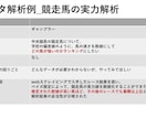 納得のいくデータ分析&利益に繋がるご提案をします 大手メーカ勤務のプロが、統計・データ分析を支援します イメージ7
