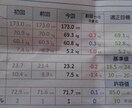 劇的⭐初心者スタートアップトレーニングお伝えします トレーニングとは無縁だったという人に最適です(*^^*) イメージ2