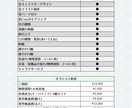 Vtuberデビューに必要な全行程制作します あなたのキャラに命を吹き込むお手伝い！ イメージ3