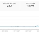 収益が月5万円のYouTubeChに成長させます 副業でYouTubeで稼ぎたい方に、アドバイス致します イメージ4