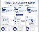 ExcelやCSVのデータを見やすく整理します 重複や表記ゆれを整えて扱いやすいデータへ イメージ3