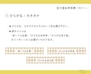 こんな字になりたい！手書き文字のアドバイスをします 習字師範が幅広く対応☆美文字、エモ字、丸文字なんでもOK◎ イメージ6