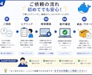 開発が止まらないDocker環境を構築します 即使えるDocker開発環境を構築します イメージ4