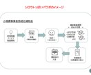 シロウトっぽいパワーポイント作ります 社内で、セミナーで、学校で、説明資料が必要な方へ！ イメージ5