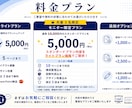 メモからOK！会社紹介資料を分かりやすく作成します 会社の魅力や強みを分かりやすく整理、資料化します イメージ2