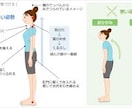 あなたの身体に必要な本当のトレーニングを伝えます 姿勢から見る！あなたの身体に合った本当のトレーニング法 イメージ1