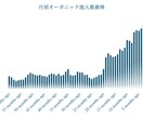 SEOコンテンツマーケティングのコンサルをします コンテンツ記事のSEO上位化を徹底サポート イメージ3