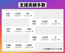 インスタ企画運用・月15投稿で売上UPを実現します Instagramマーケティング（集客・販促）を丸投げできる イメージ4