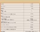 SDイラスト制作いたします 商用利用可　アイコンやグッズにおすすめ！色んな用途で！ イメージ5