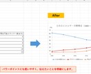 エクセルのグラフや表をデータから作成します 伝えたいことが一目で分かるデザインを作成します イメージ2