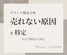 発信しているのに売れない原因を構造で特定します 世界観はあるのに売れないあなたへ イメージ1