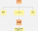 重要メールが埋もれてしまうを防ぐ仕組みを作ります 指定のメールだけSlackやChatwork などに自動転送 イメージ3