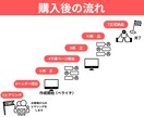 WEB集客で結果が出るランディングページでます WEB集客に強く結果が出るランディングページ イメージ2
