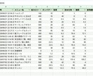 写真を送るだけ!AI栄養分析LINEボット作ります 手入力不要！写真を送るだけで自動計算｡家族や顧客の栄養管理に イメージ3