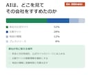 AIがすすめる競合と、その情報源を調べます 1回聞くだけでは分からない、AIの選び方の傾向を数えます イメージ3