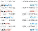 あなたのFXトレード手法パフォーマンスを改善します 複数の通貨ペアを負担なく同時運用も可能に イメージ1